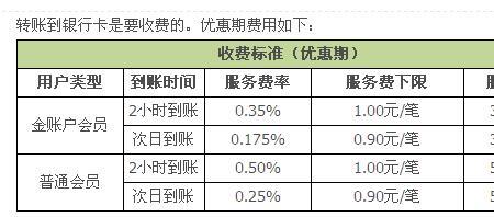 丹东银行卡跨行取款手续费
