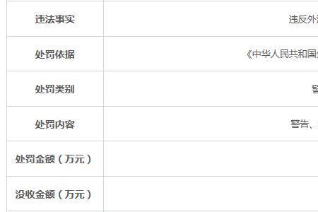 银行外汇岗位好不好