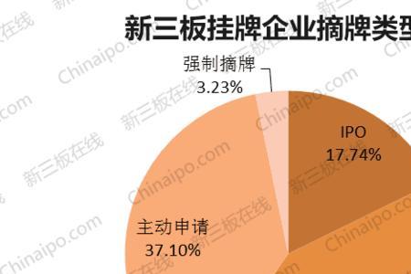 新三板已摘牌与退市的区别
