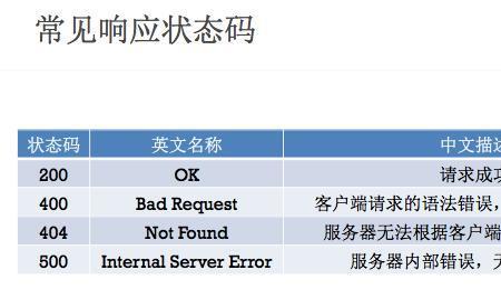 http状态码401和404区别