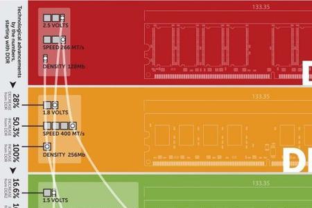 3733内存时序多少合适
