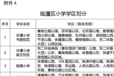 西安浐灞区和未央区区别