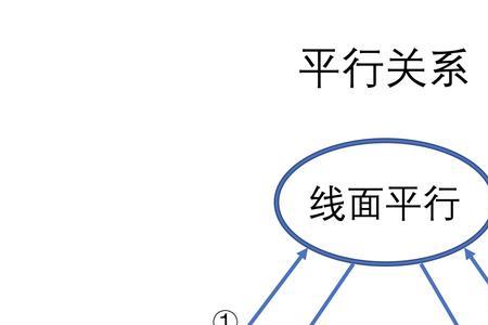 函数平行垂直的条件