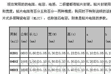 贴片电阻烧了不知阻值