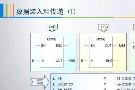 人工智能和plc有关联吗