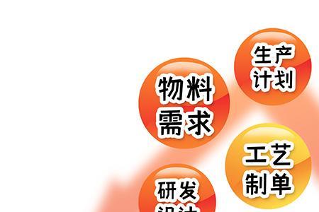 自己做外贸要多少成本