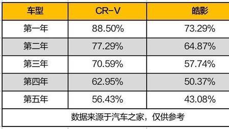 皓影第三次保养需要多少费用