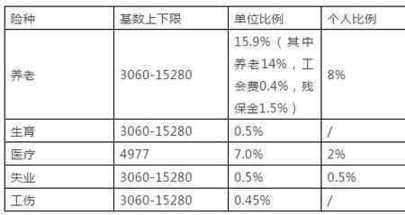 嘉兴生育金一般能领到多少