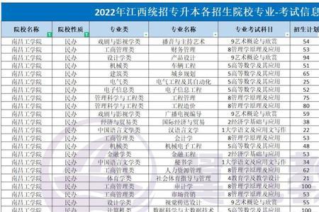 江西应用技术师范学院学费