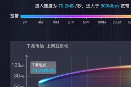 移动宽带1000兆网速不达标