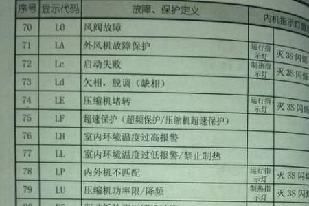 格力空调c4故障代码怎么修复