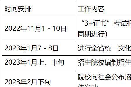 2023春考报名流程及条件