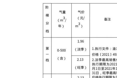 七口之家燃气费多少正常