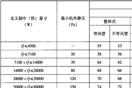 性能系数cop单位用什么表示