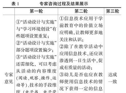幼儿园信息技术20评语简短