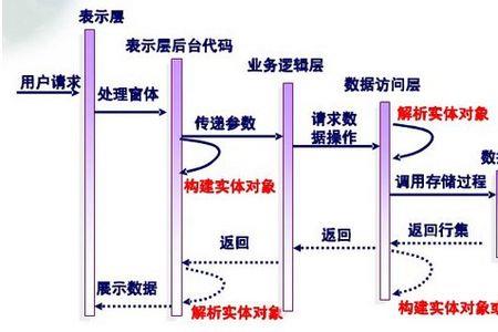 逻辑数据实体的概念