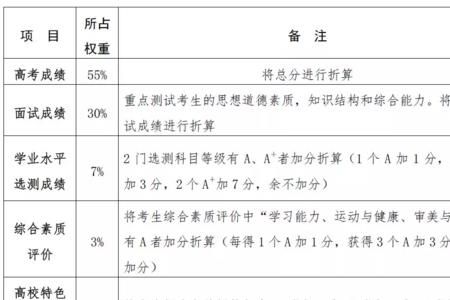 综评录取属于什么