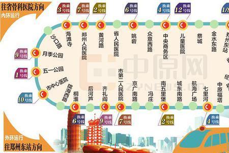 郑州地铁5号线的站名列表