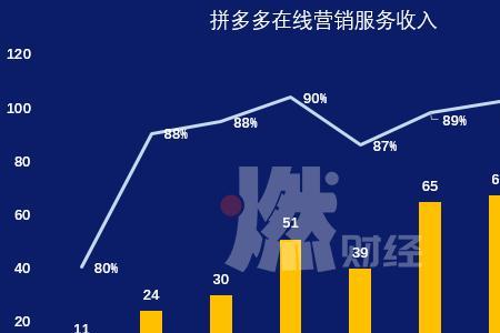 拼多多一个月赚1万什么水平