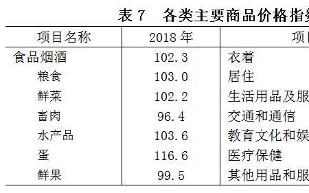 都匀消费水平为什么高
