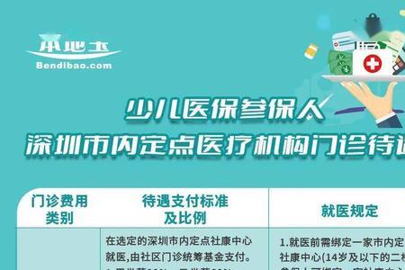 深圳5岁儿童办医保卡的流程