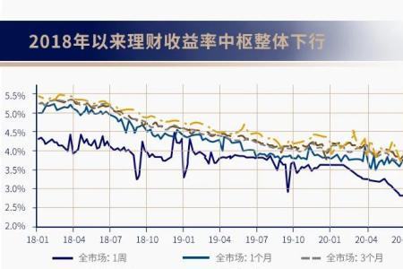 中银理财固收增强什么意思