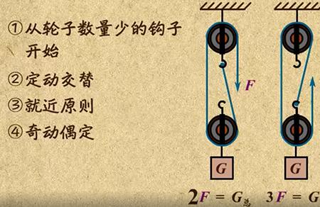 起重滑轮组穿绕方法