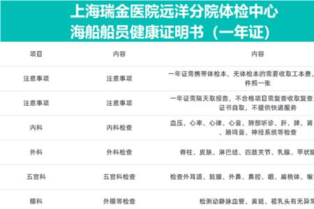 入职体检不过为啥要通知复查