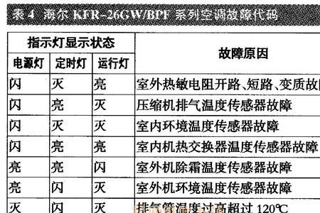 海悟空调故障代码h1