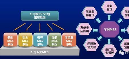三型两化指什么
