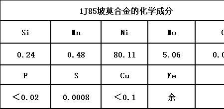 镍基合金8820是什么成分
