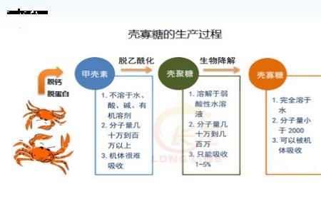 酶法和干化学法的区别