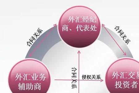 拉人头炒外汇犯法吗