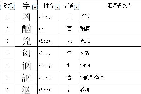 乔偏旁组字