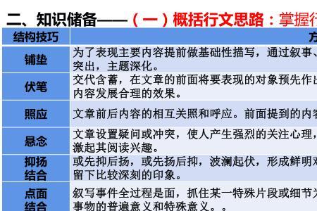 什么叫行文线索