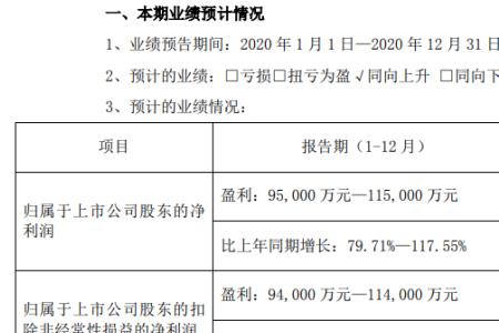 经营盈利和期内盈利区别