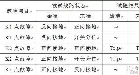 单相接地故障发生概率