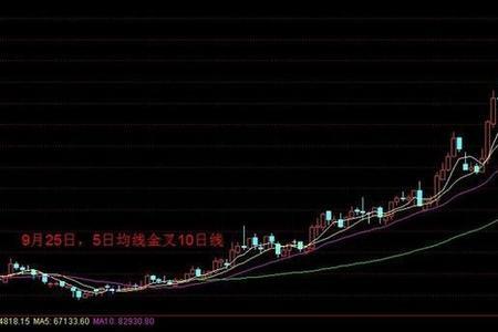 回补空头仓位是什么意思