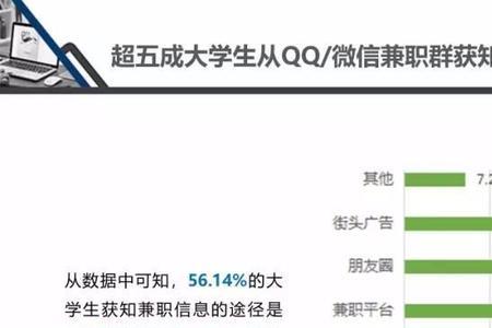 大学生每天空余时间大概有多少