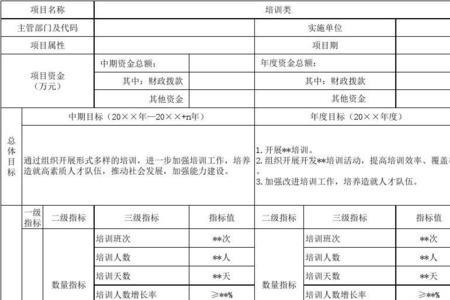 扶贫项目资金绩效目标设定要求