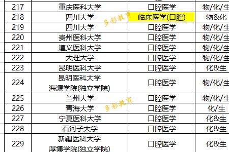 专科师范类和医学类哪个好就业