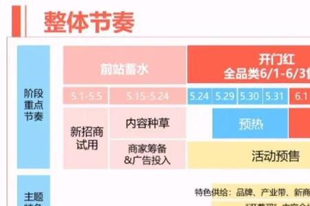淘宝新电商模式怎么做