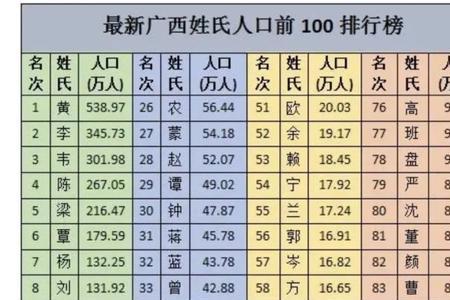耳姓排名榜