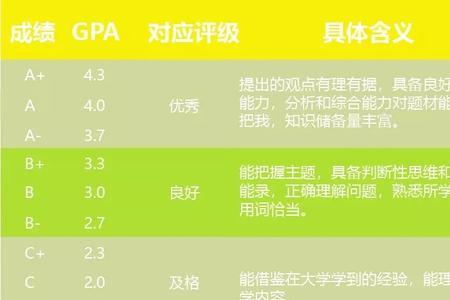 满分教育要多少学分