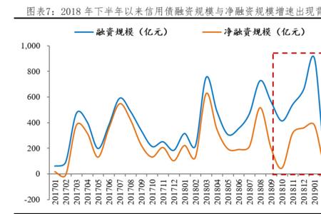 融资成本利率不能超过多少