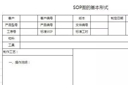 gcp中sop是什么意思