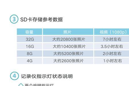 行车记录仪一路行说明书