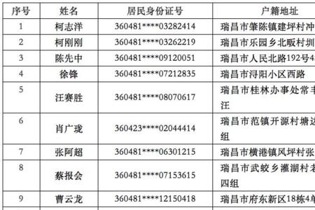 义警身份可以注销吗