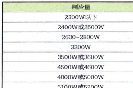 空调输入功率793w是多少匹