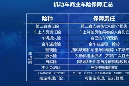 500元走交强险划算吗